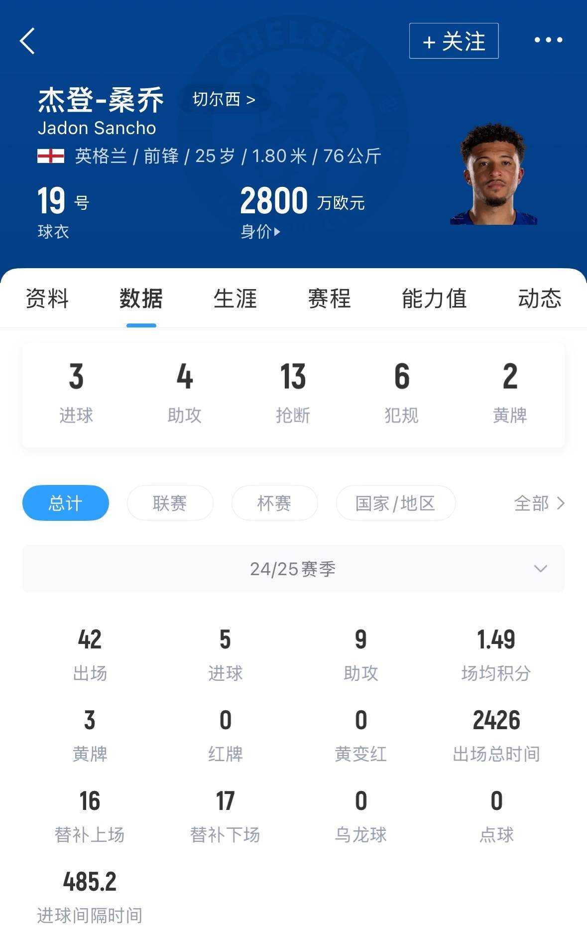 周薪30万镑&amp;合同剩1年天空：曼联想卖桑乔，但不排除再次外租